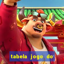 tabela jogo do bicho valores milhar e centena